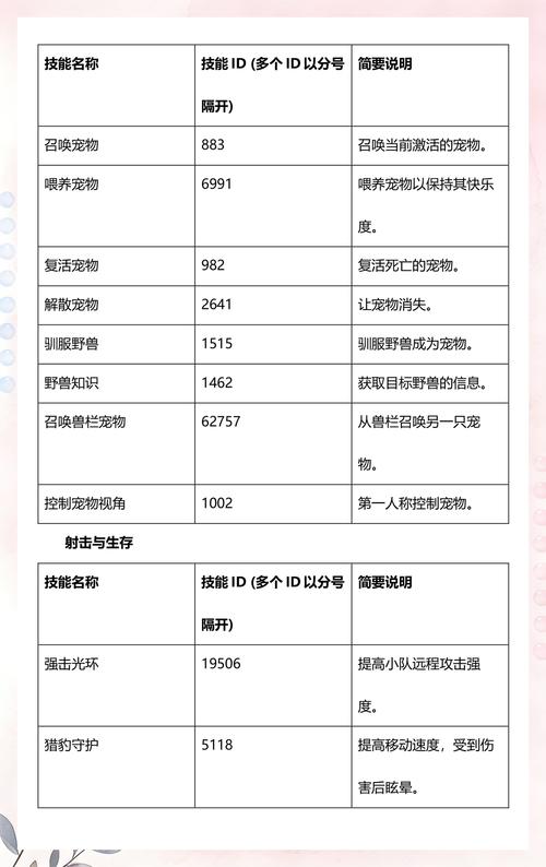 魔兽世界私服技能ID查询指南，如何快速找到你需要的技能代码