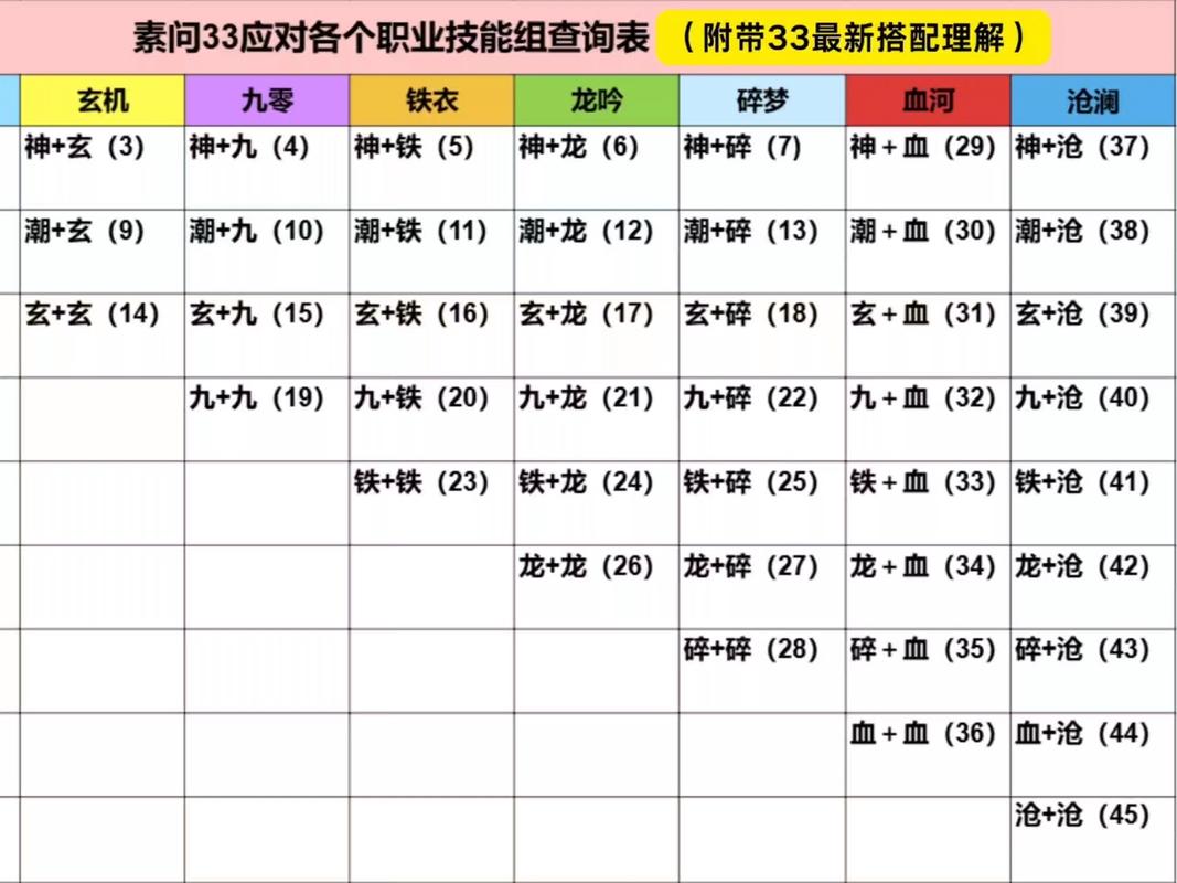 魔兽世界私服技能ID查询指南，如何快速找到你需要的技能代码
