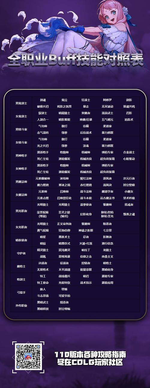 魔兽世界私服技能ID查询指南，如何快速找到你需要的技能代码