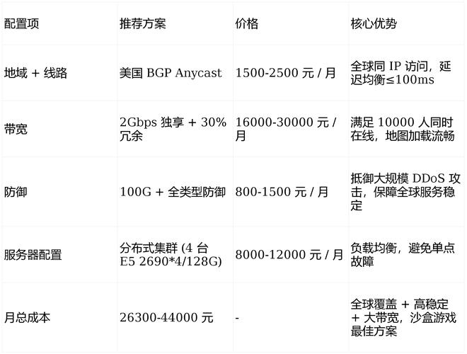 魔兽私服服务器成本与运营分析
