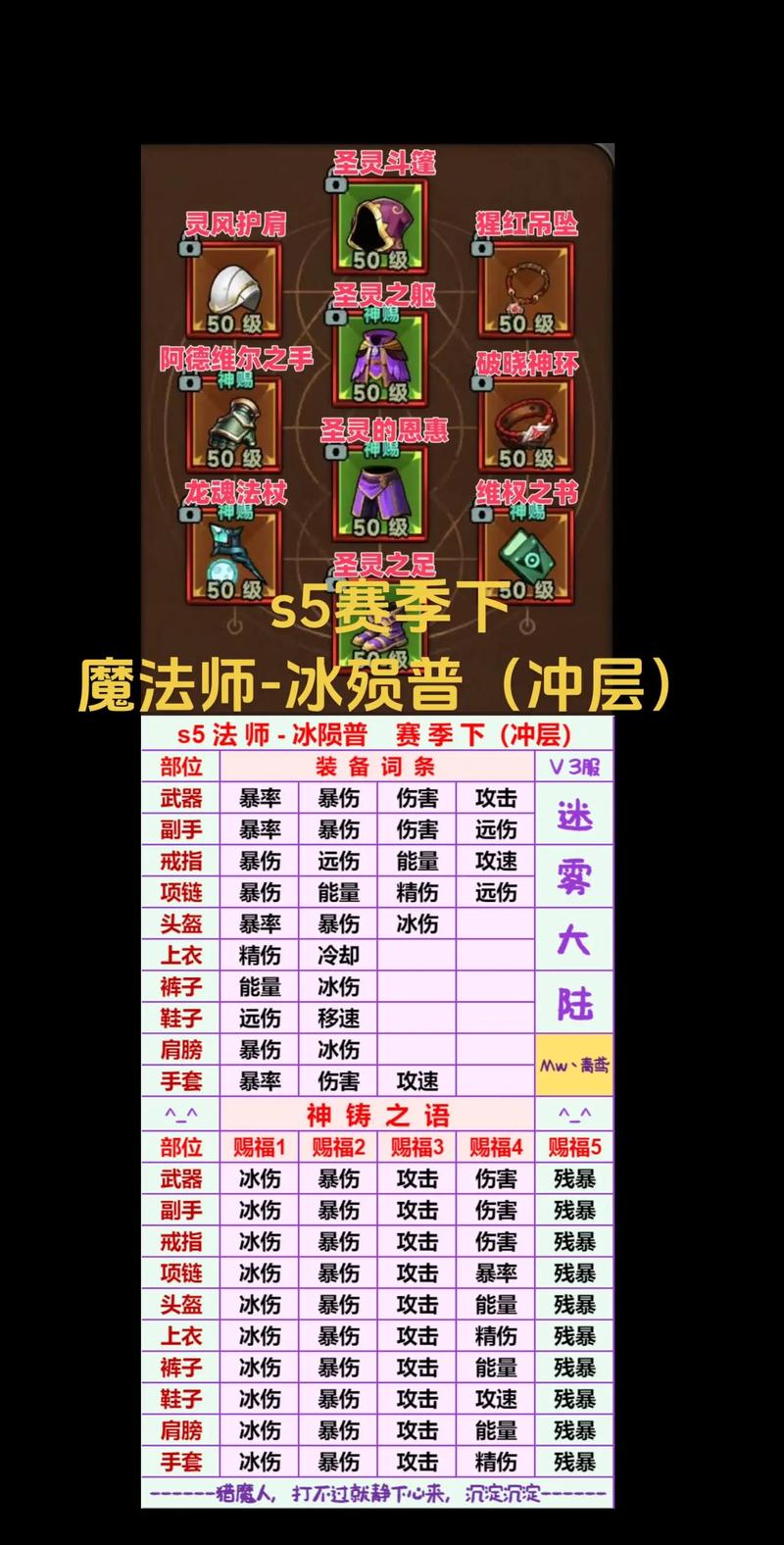 深入魔兽世界私服,揭秘隐藏的奇幻领域