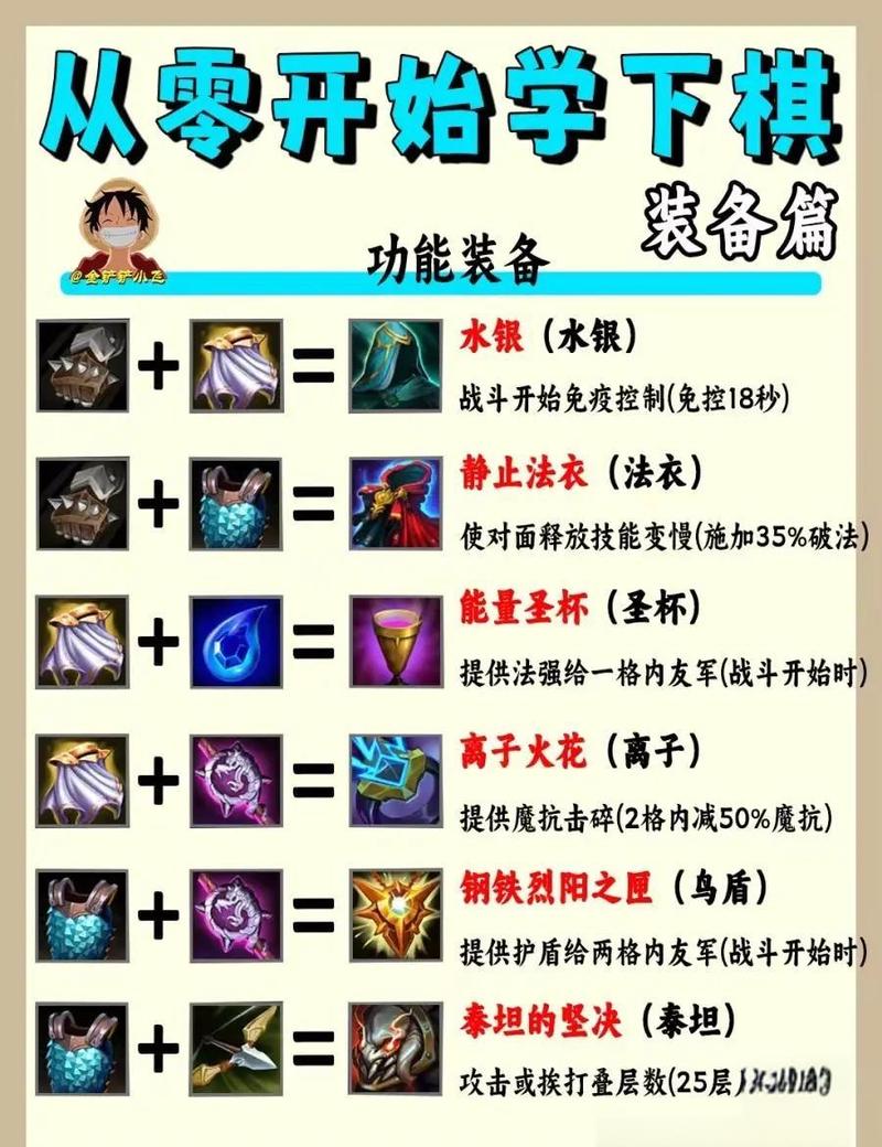 魔兽世界SF高效辅助工具使用指南