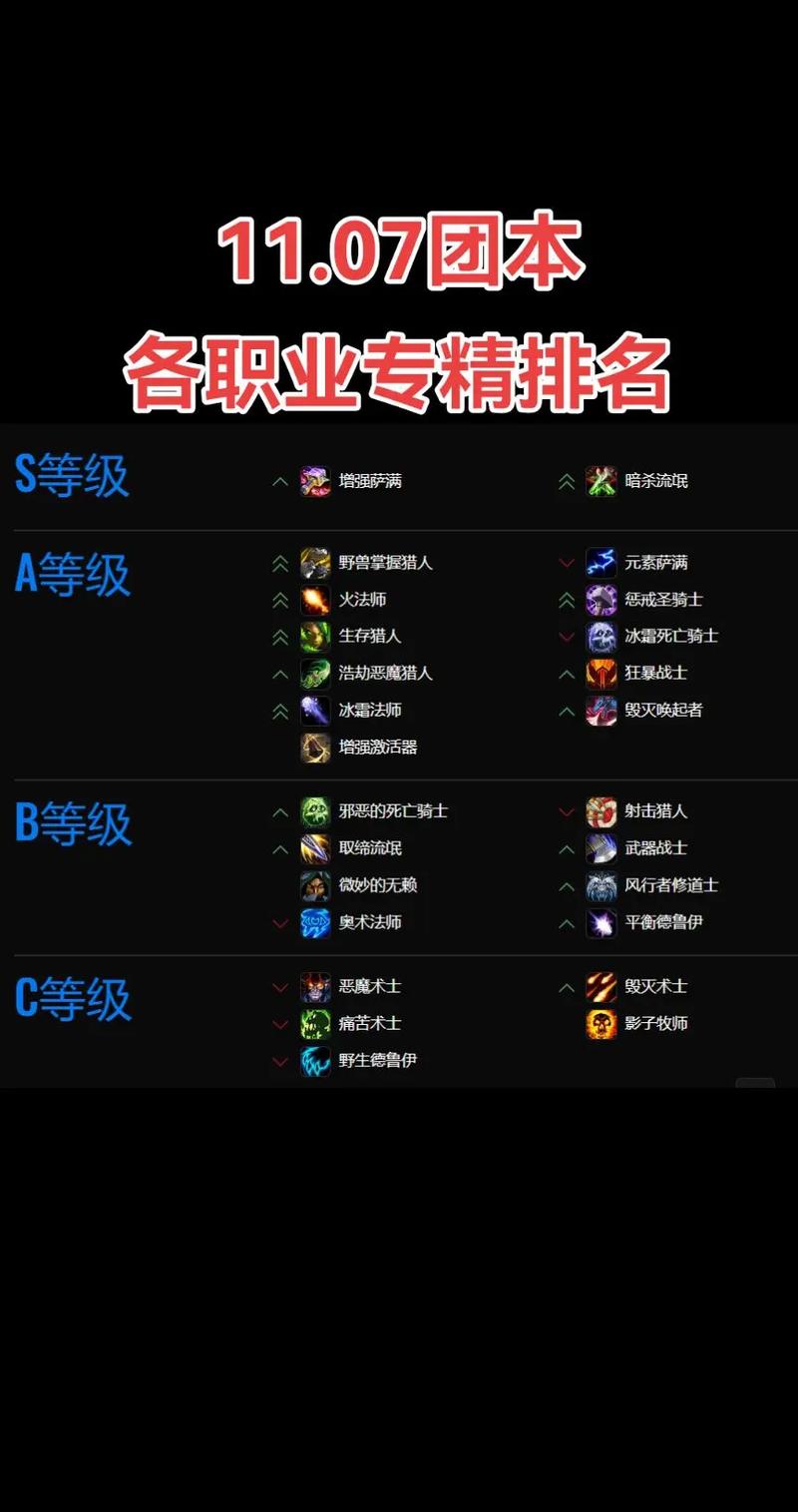 魔兽世界私服排行榜TOP 10