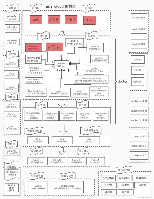 魔兽世界私人服务器发布与管理指南