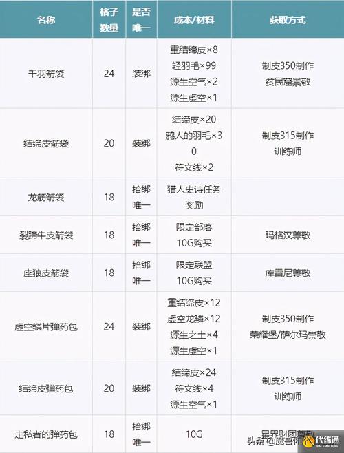 魔兽世界70级私服费用解析