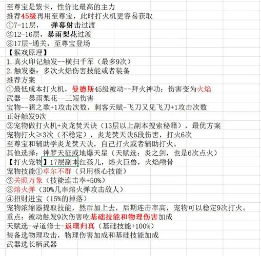 70级玩家在魔兽世界SF中的高效玩法攻略