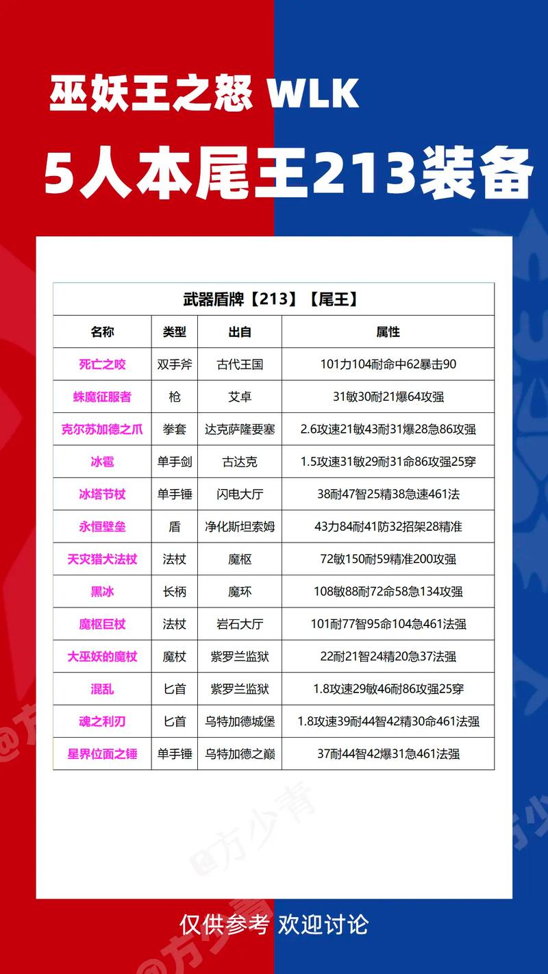 魔兽世界SF脚本推荐