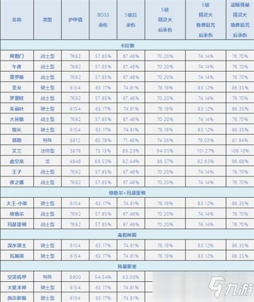魔兽世界私服服务器开放时间表