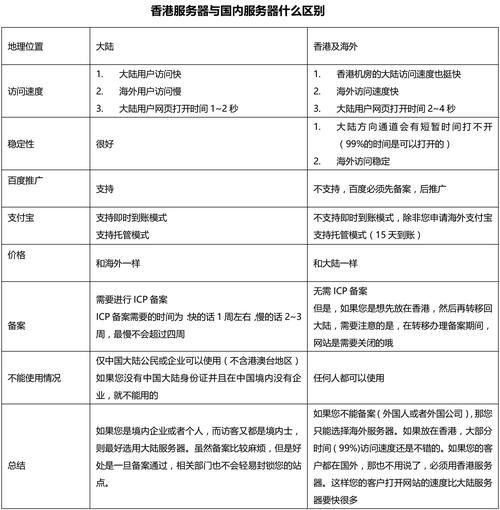 魔兽世界私服购买与服务器选择全攻略