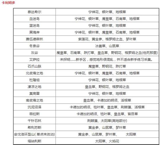 魔兽世界私服脚本使用指南，推荐与技巧