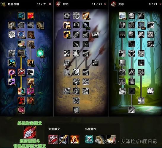 魔兽SF开服精选,玩家必看攻略!