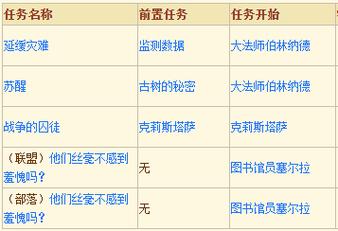 魔兽SF任务物品复制失效的解决方法汇总