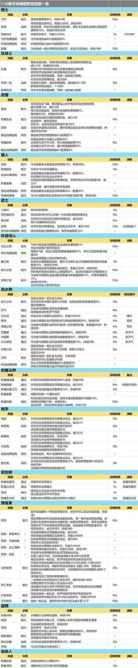 魔兽世界私服中的职业选择指南，新手玩家必读