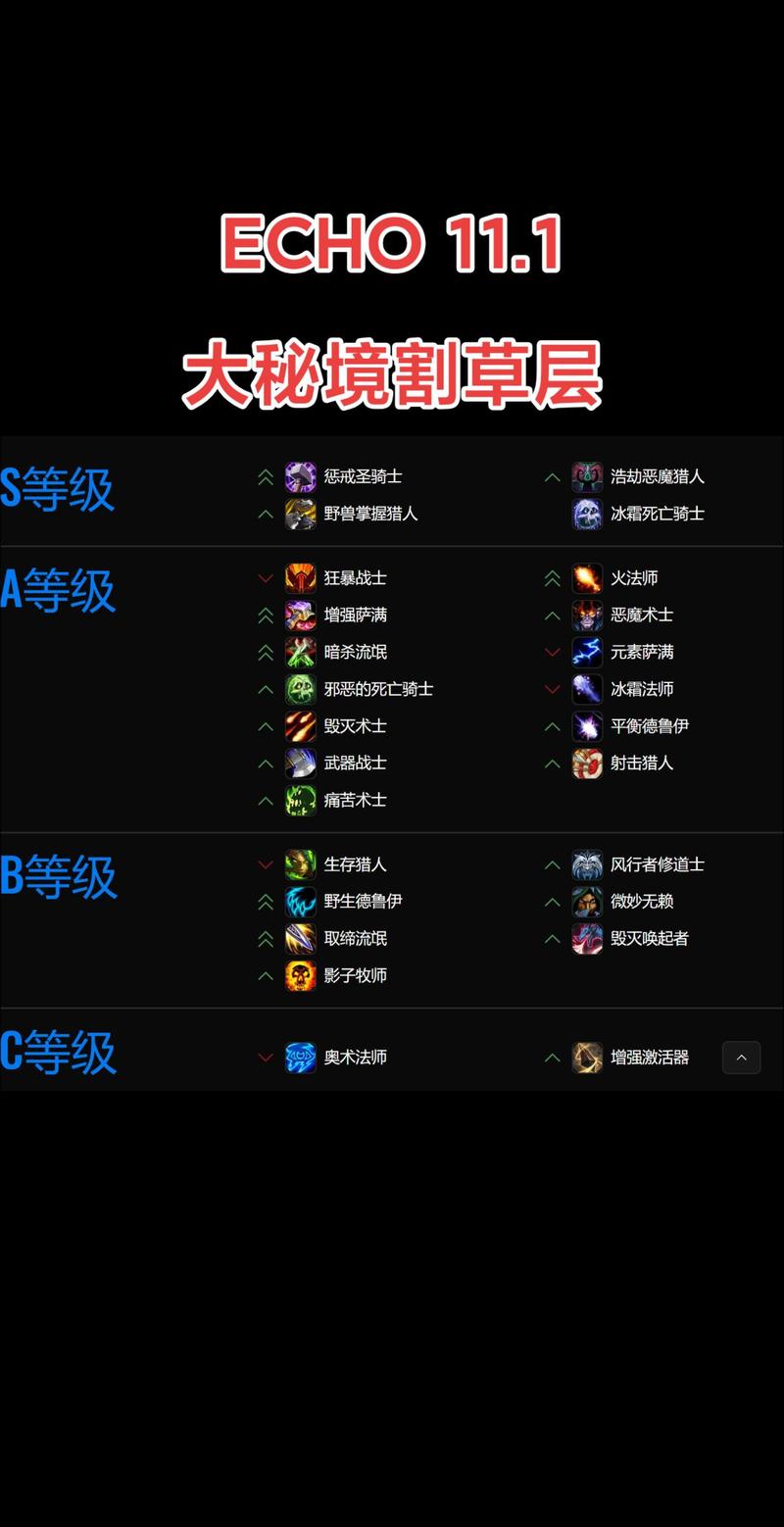 探索魔兽世界SF中的多样化职业