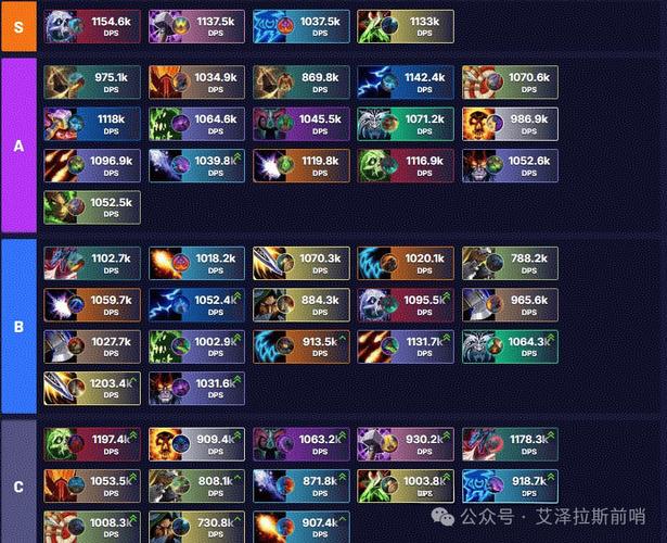 探索魔兽世界SF中的多样化职业