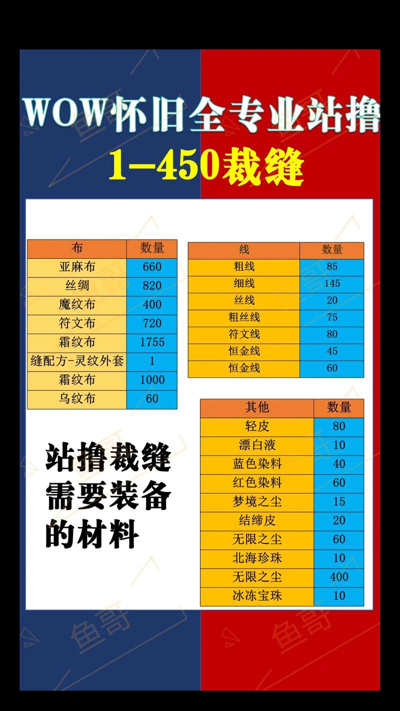 魔兽SF复制任务物品全攻略