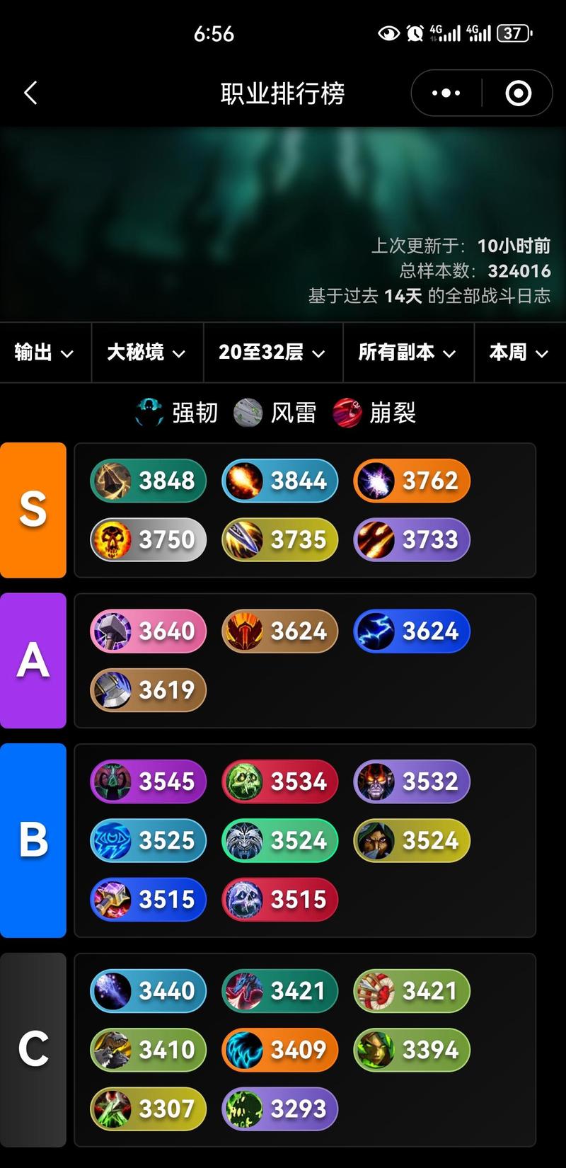魔兽世界私服人气排行榜