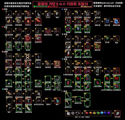 魔兽世界私服新物品制作指南