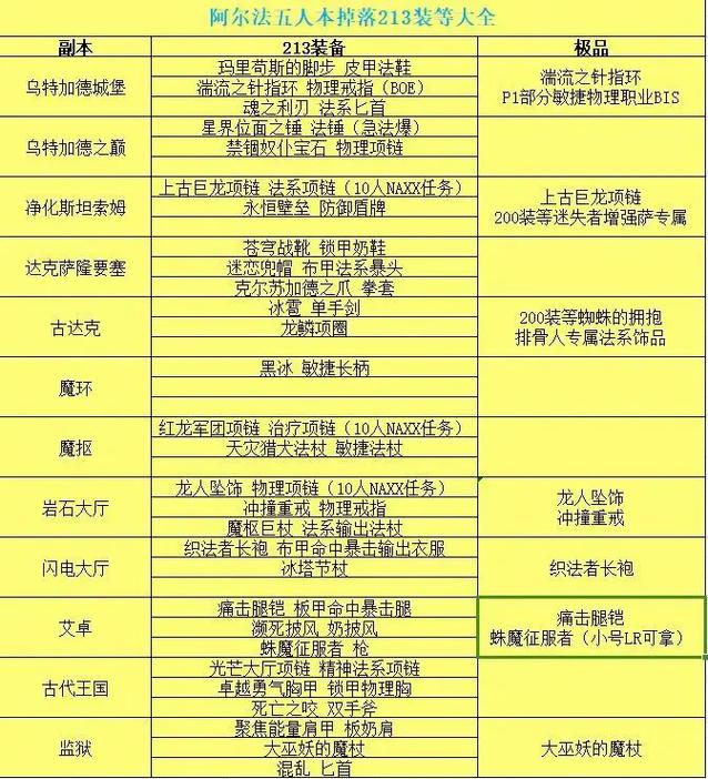 魔兽世界私服刷副本脚本揭秘