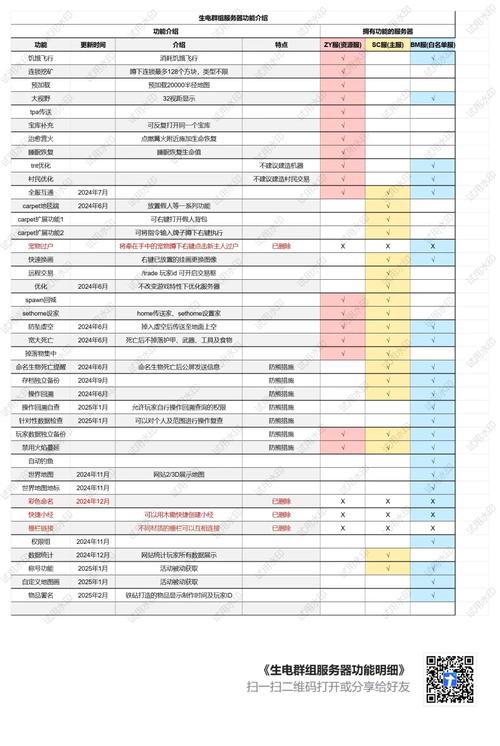 魔兽世界私服服务器端搭建全攻略