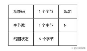 魔兽世界私服搭建技术全解