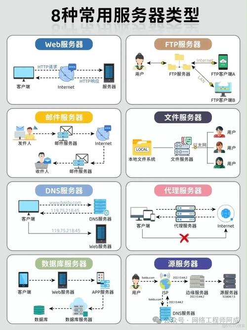 魔兽世界私服服务器状态分析