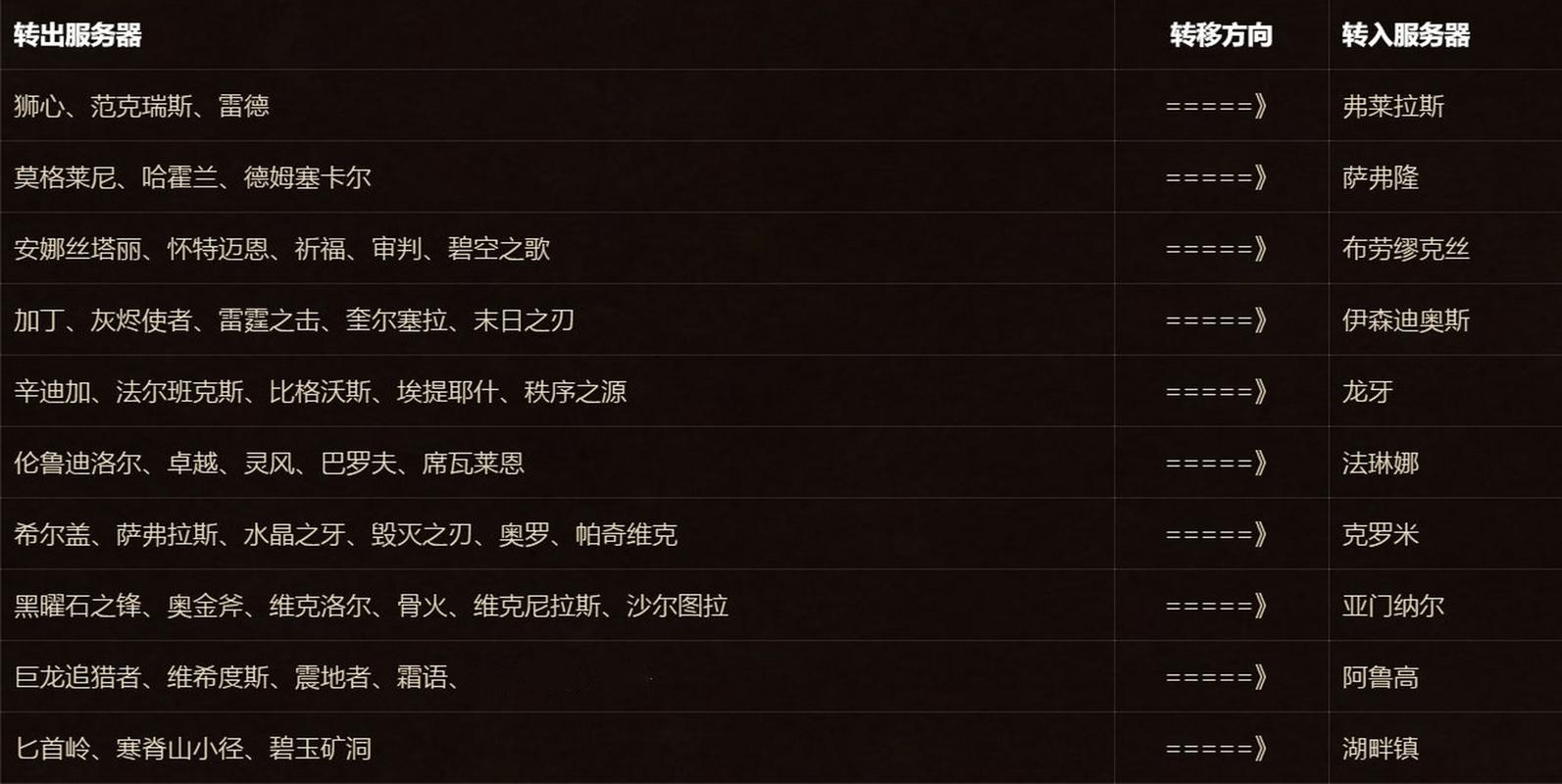 魔兽世界私服服务器搭建需求详解