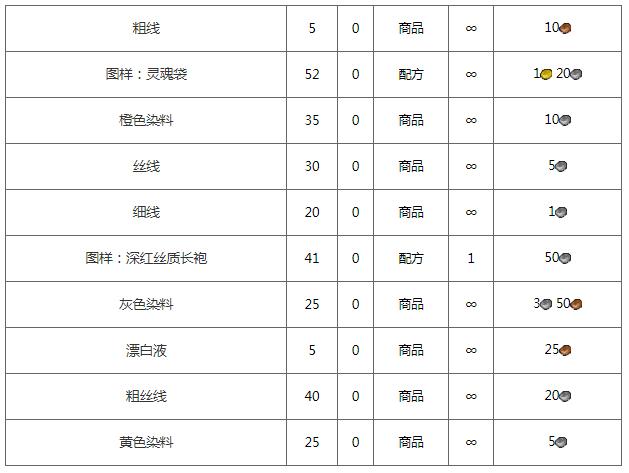 魔兽世界私服脚本群深度解析