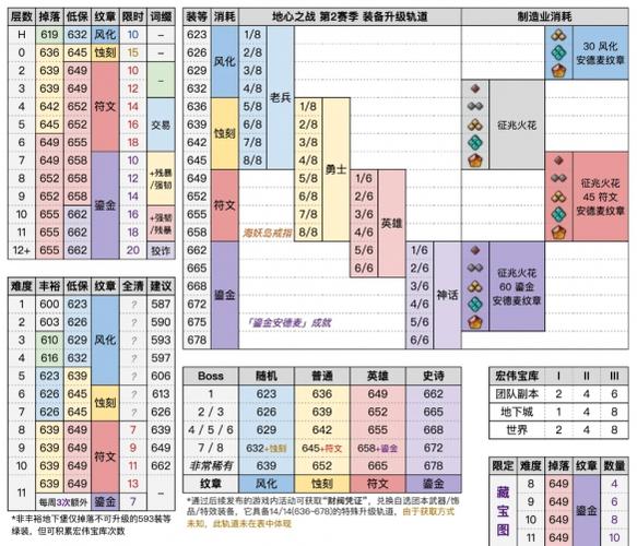 魔兽世界私服搭建教程，从零开始创建你的私人服务器