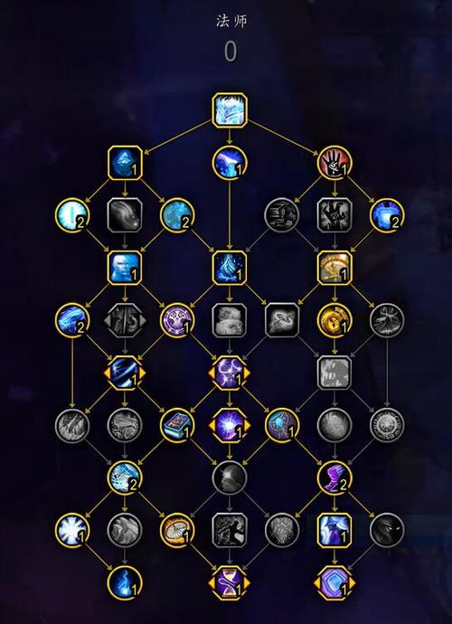 魔兽世界私服卡天赋解决方案