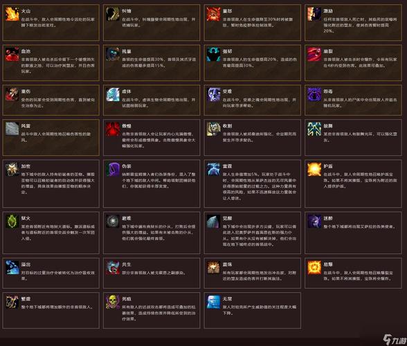 魔兽私服插件全解析