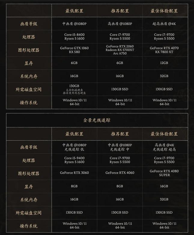 魔兽私服电脑配置指南