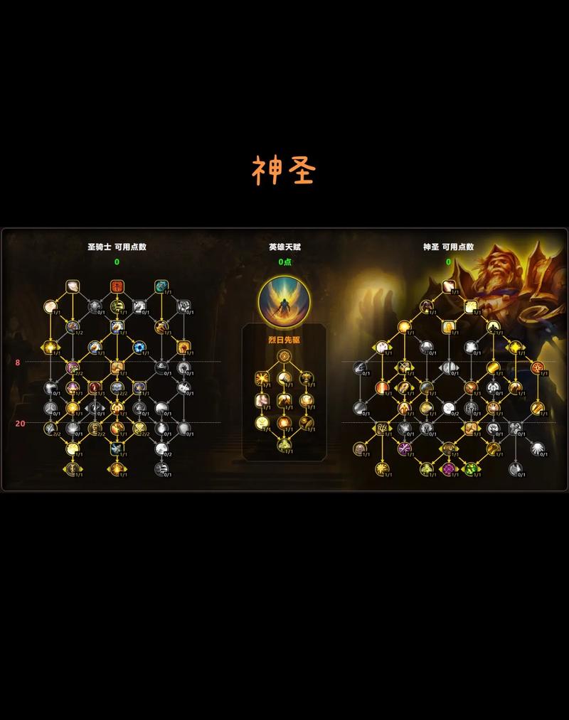 魔兽私服3.3.5端，骑士职业升级天赋指南