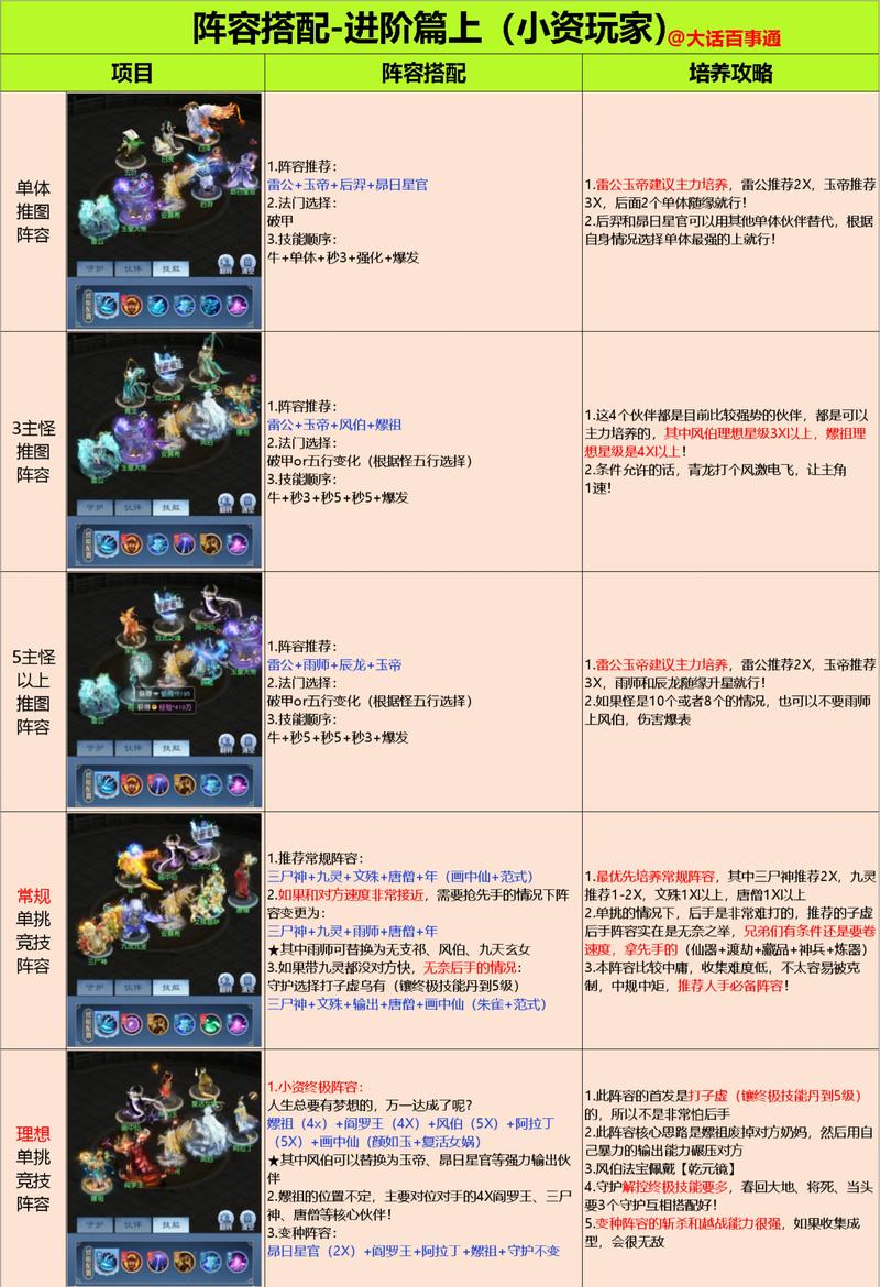 魔兽私服搭建指南
