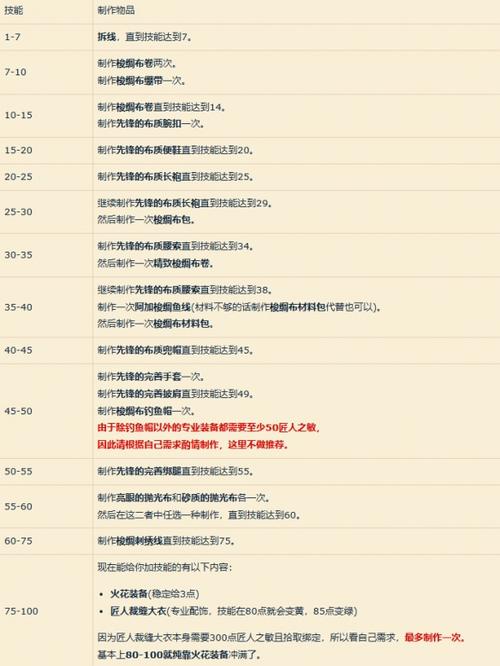 魔兽私服脚本编写与分享完全指南