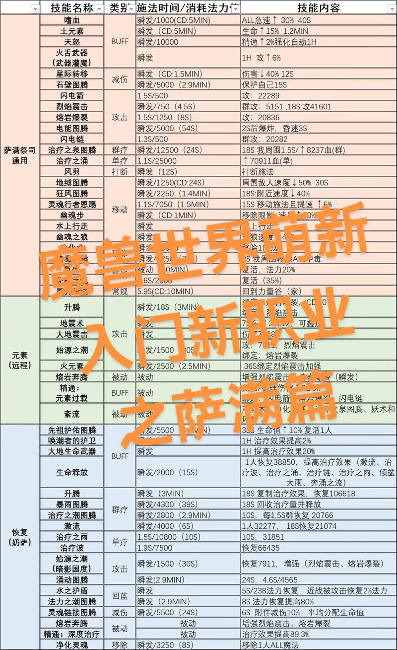 魔兽世界私服中的职业解析
