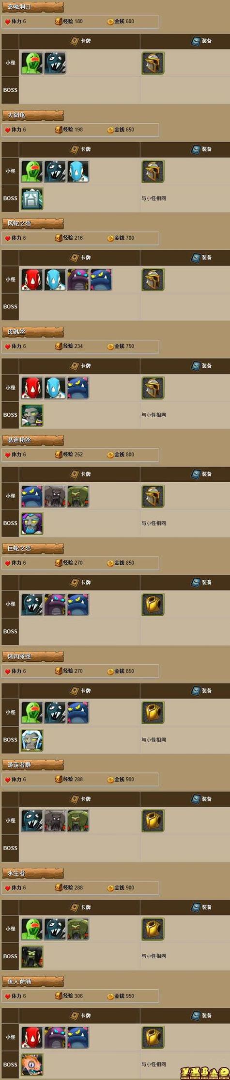 魔兽SF脚本刷副本全攻略，高效通关指南