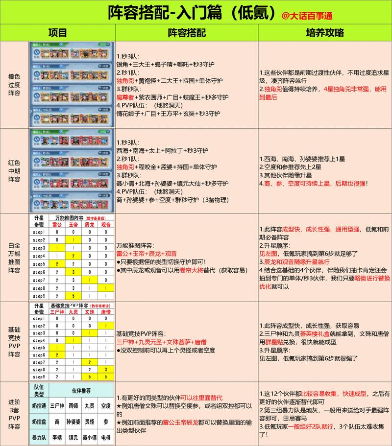 魔兽世界私服搭建教程，全面指南
