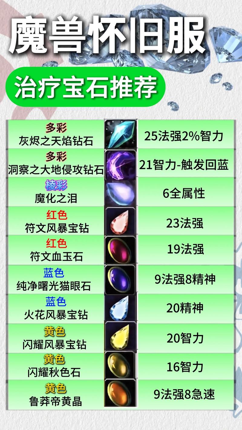 探索魔兽世界私服宝石系统
