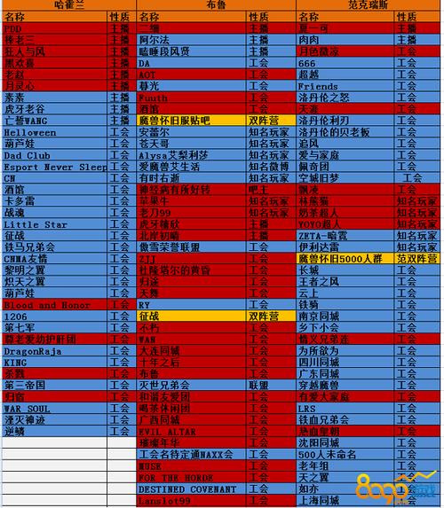 魔兽世界私服服务器成本与定价分析