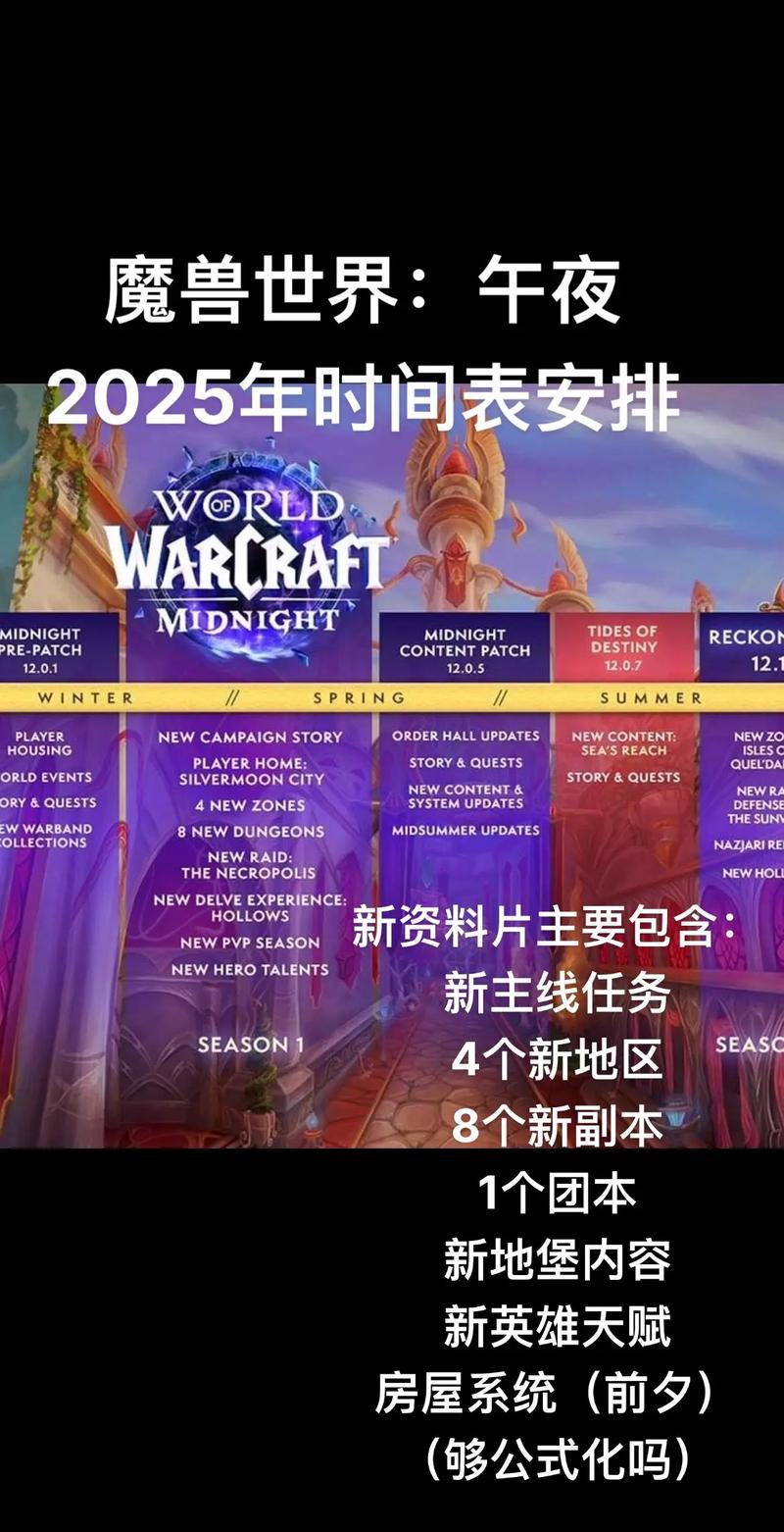 魔兽世界私服热度榜，精选热门服一览
