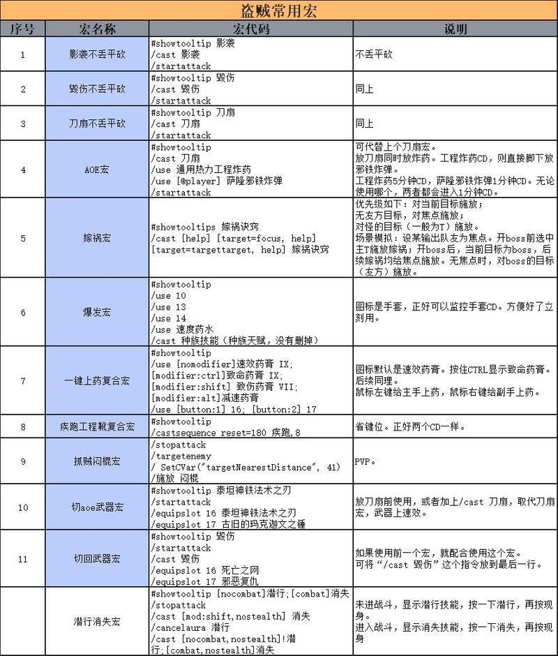 魔兽世界私服GM命令全解析