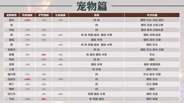 魔兽世界私服宠物抽搐问题解决方案