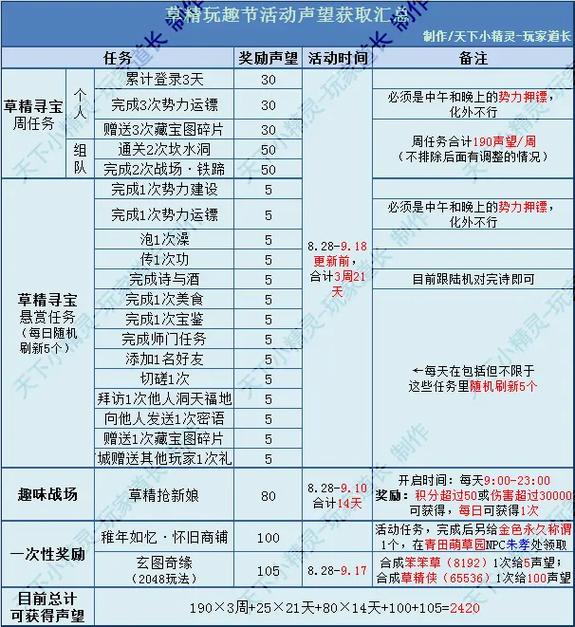 魔兽世界私服金币速刷技巧
