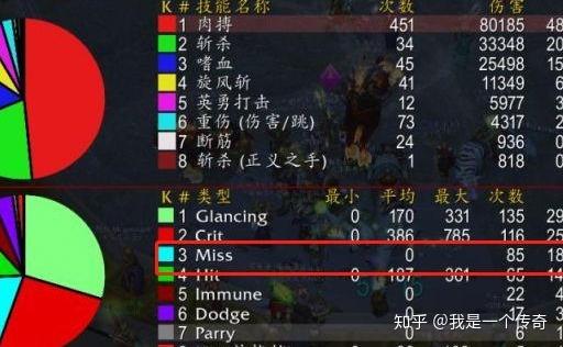 魔兽世界私服卡伤害技巧详解