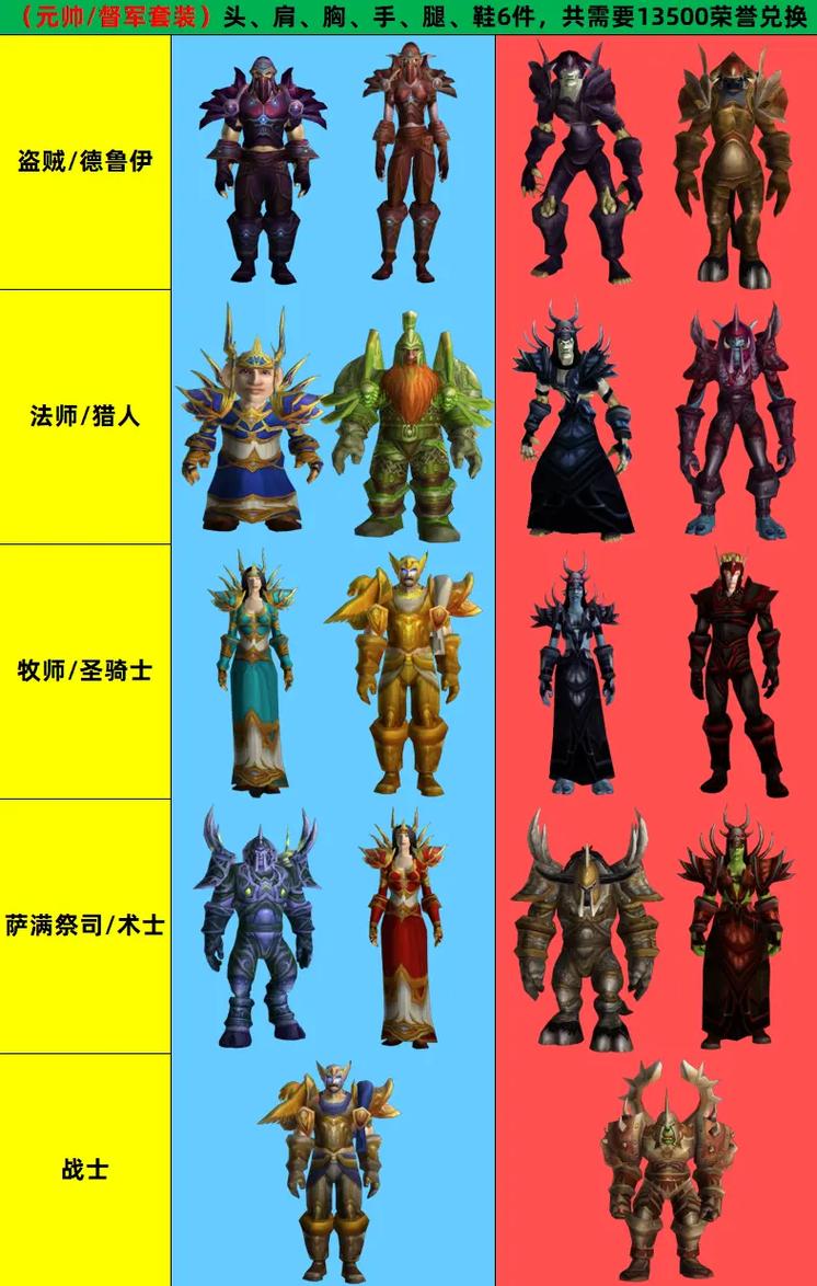 探索魔兽世界80级私服下载
