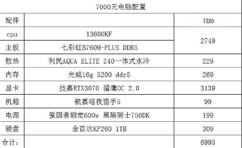 魔兽私服电脑配置指南，打造流畅游戏体验的硬件推荐