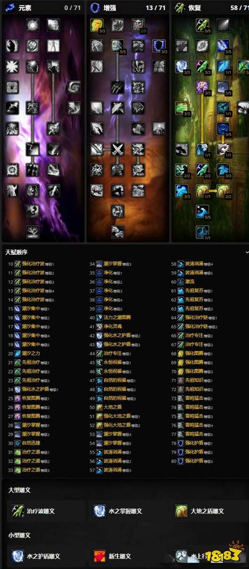 魔兽私服职业选择指南