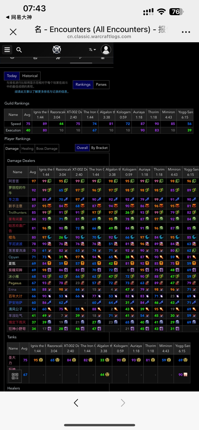 魔兽私服人气排行榜