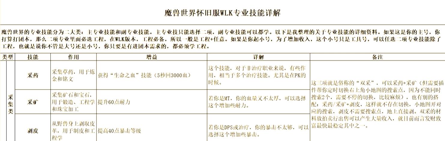 魔兽私服运营盈利策略，打造高效盈利模式